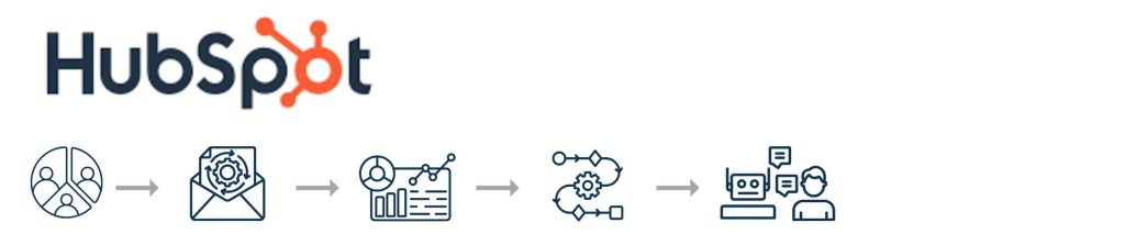 HubSpot – A Leading CRM with Funnel Features